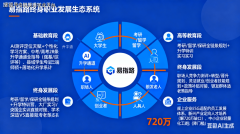 是鞭策智能制制“从动化、智能化”升级